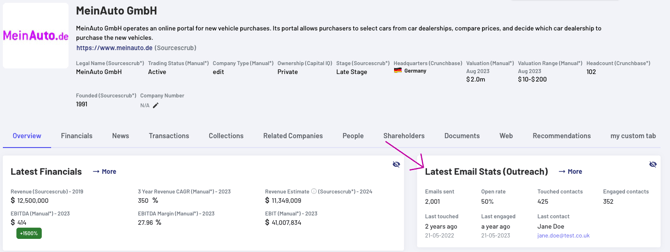Review employee engagement summary