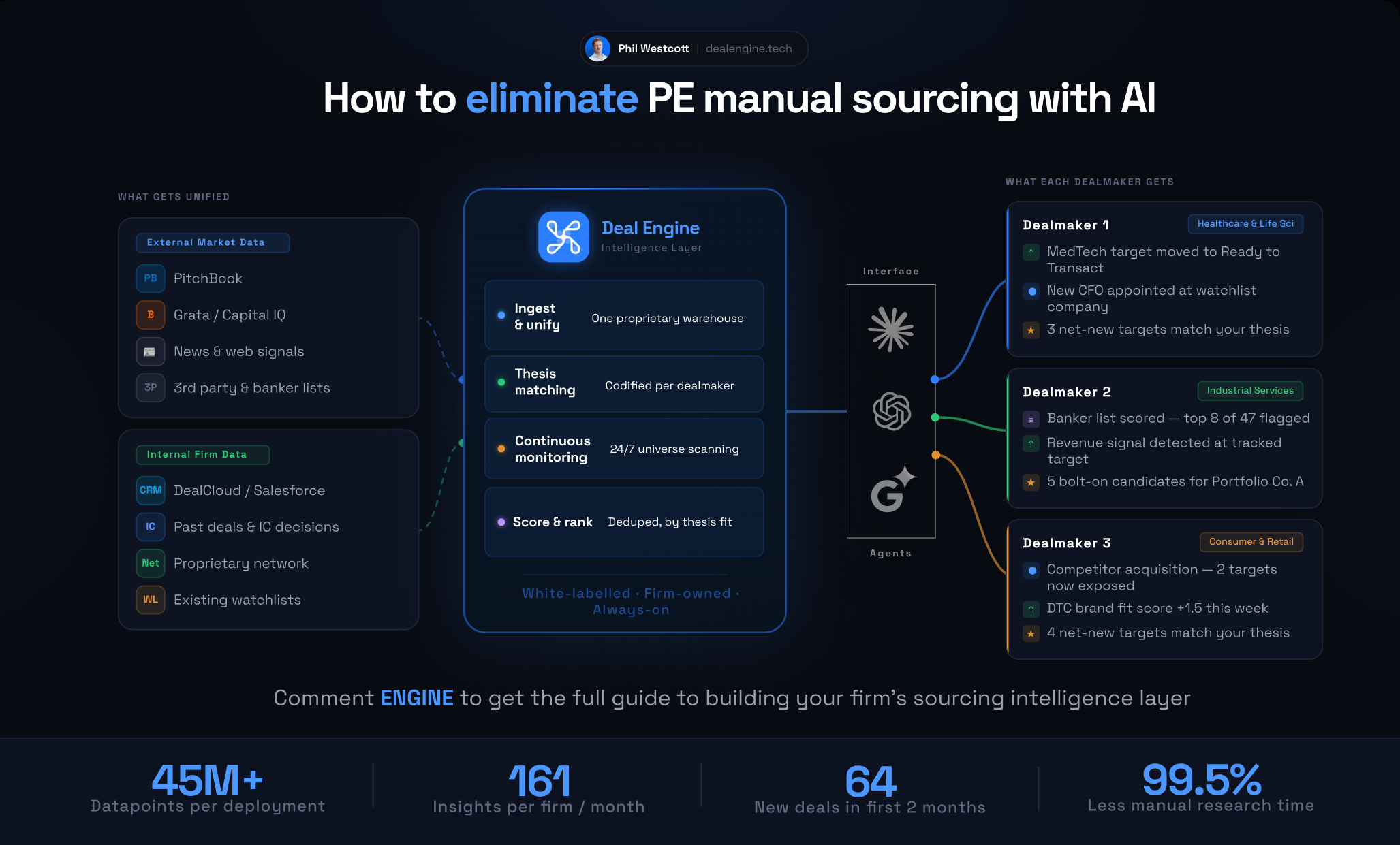How to eliminate PE  manual 3.0