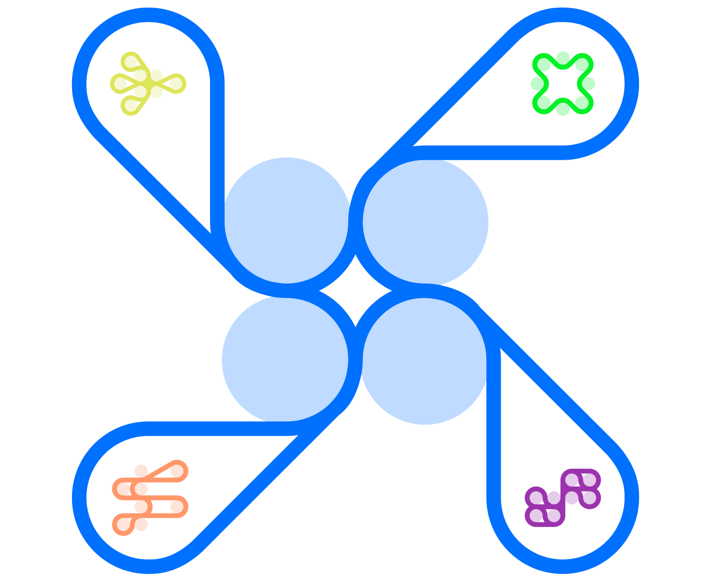 Future-proof the firm