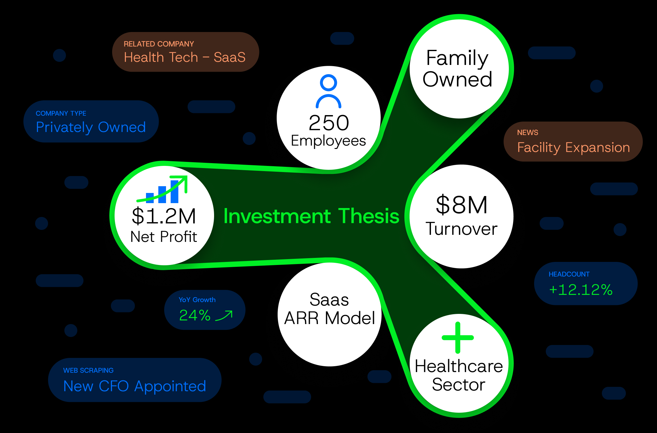 How does private equity codify an investment thesis, anyhow?