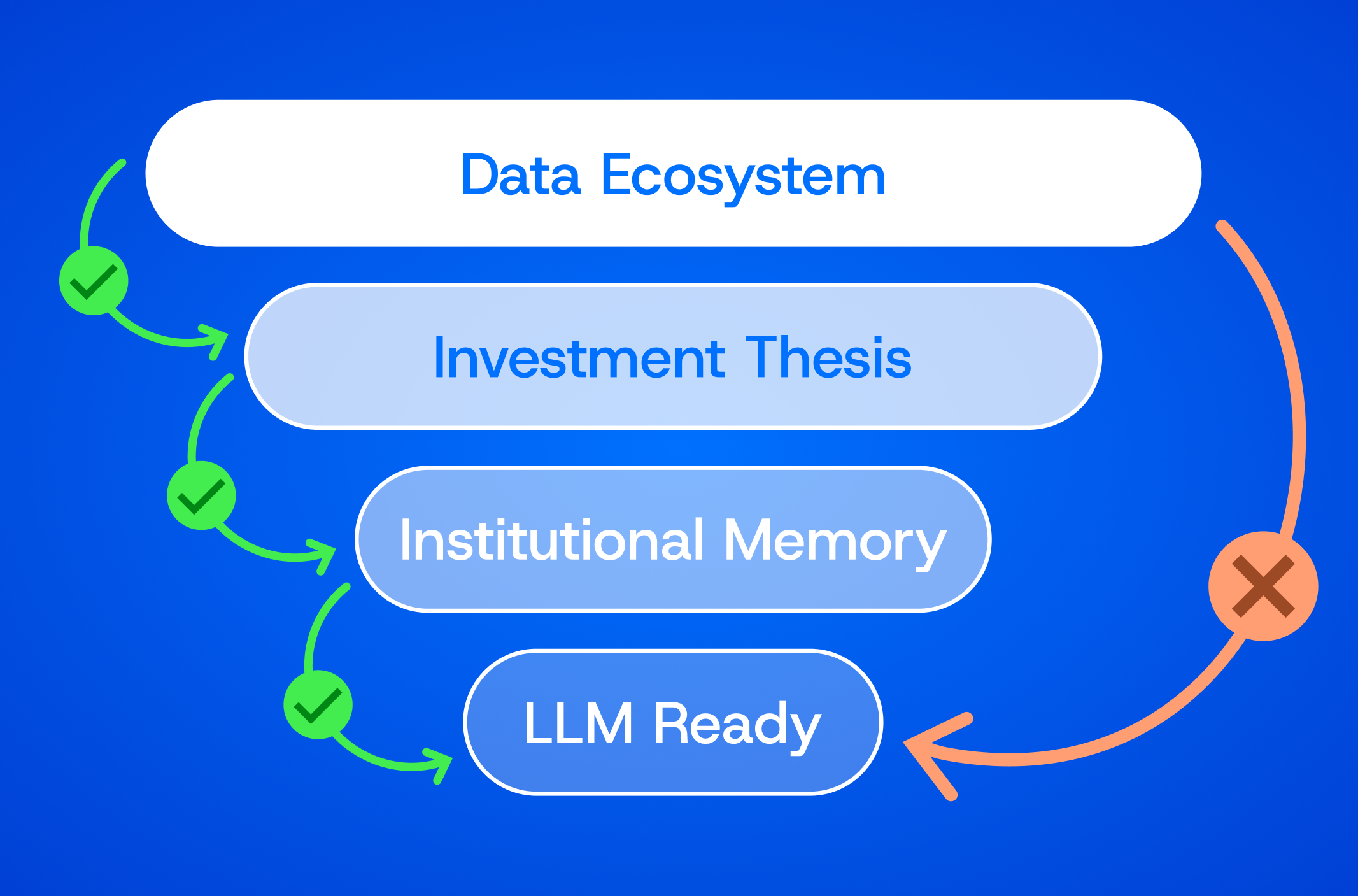 Why context engineering matters in private equity
