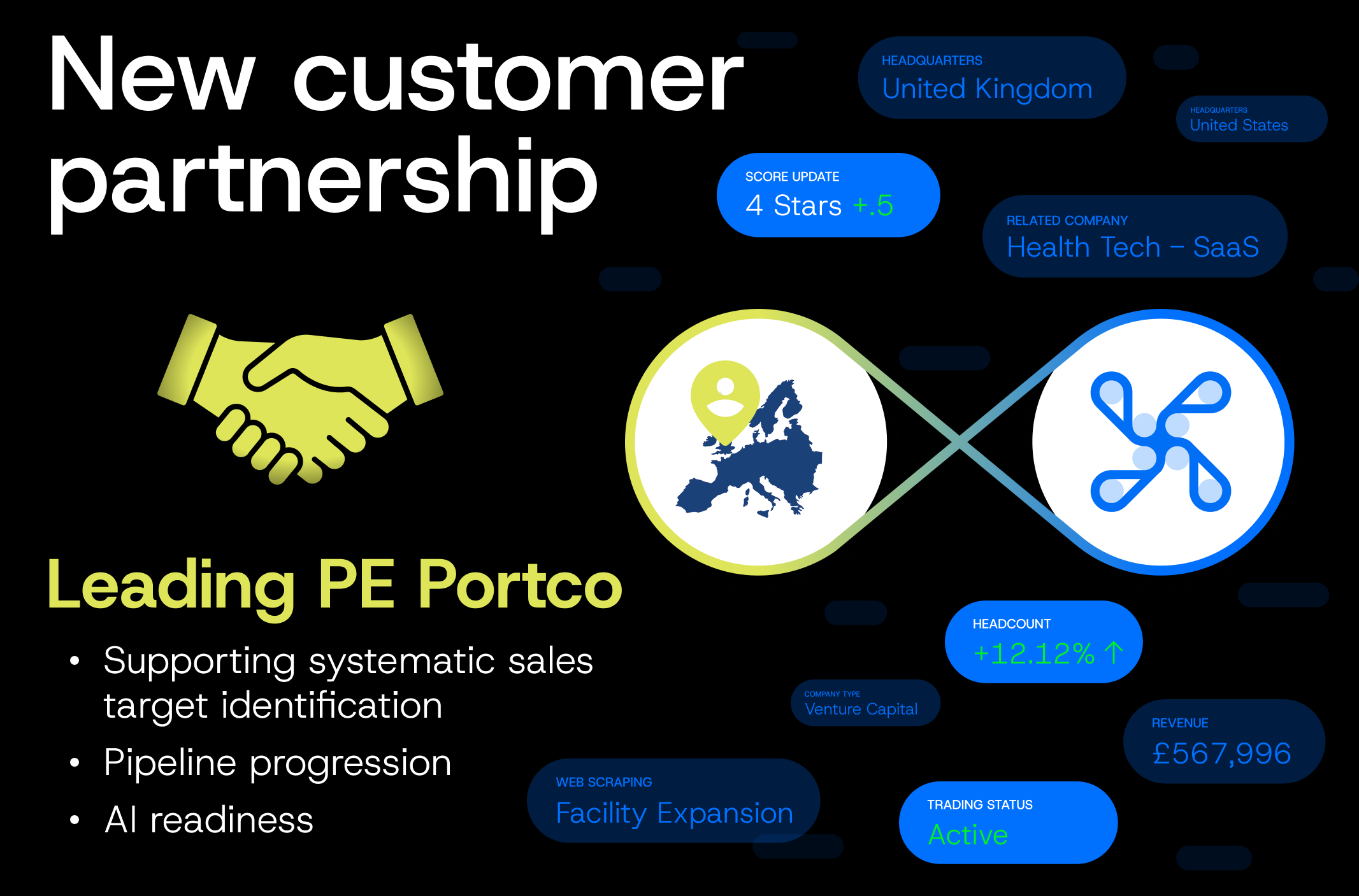 Leading PE portfolio company adopts Deal Engine to empower their sales team