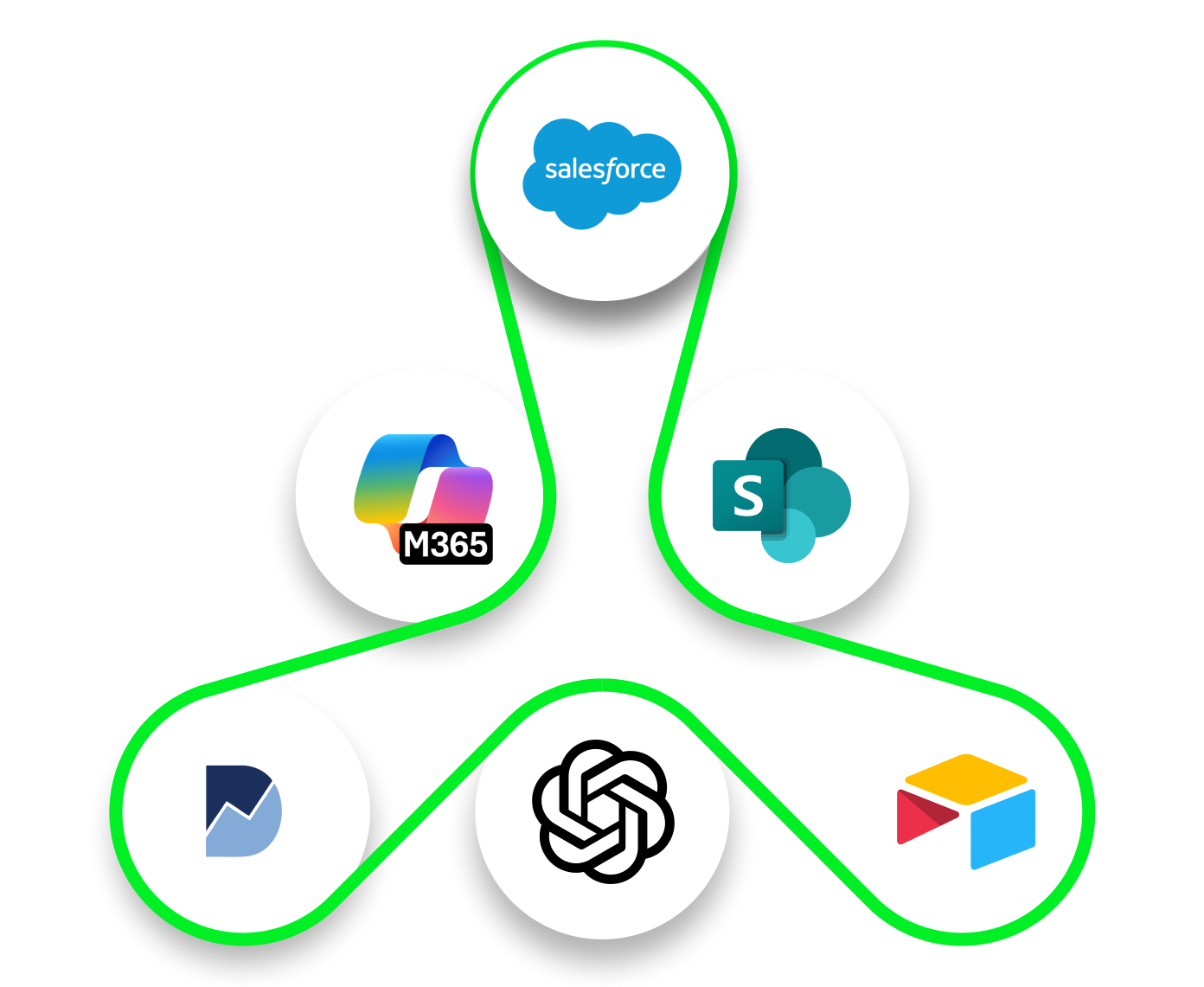 Maximize ROI on tech