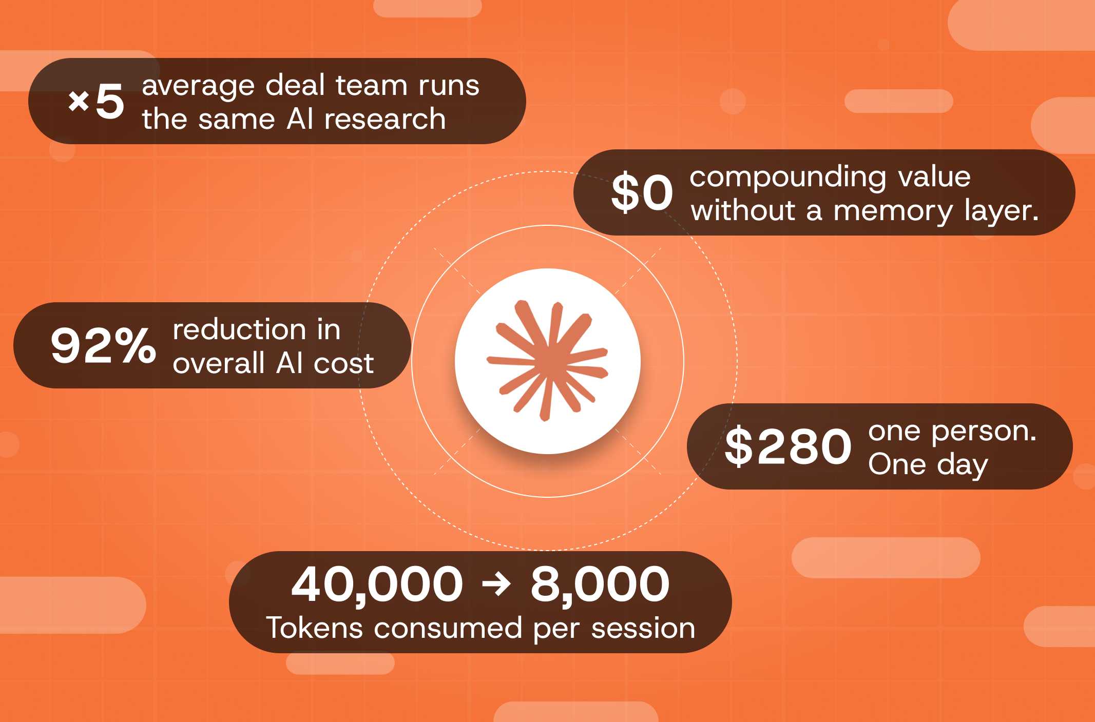 92% of your Claude token costs are avoidable. Here is why.