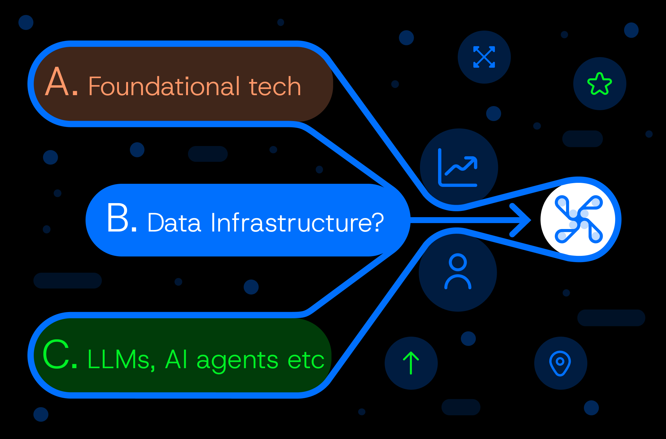 Too many tools, and not enough deals - where's the ROI?
